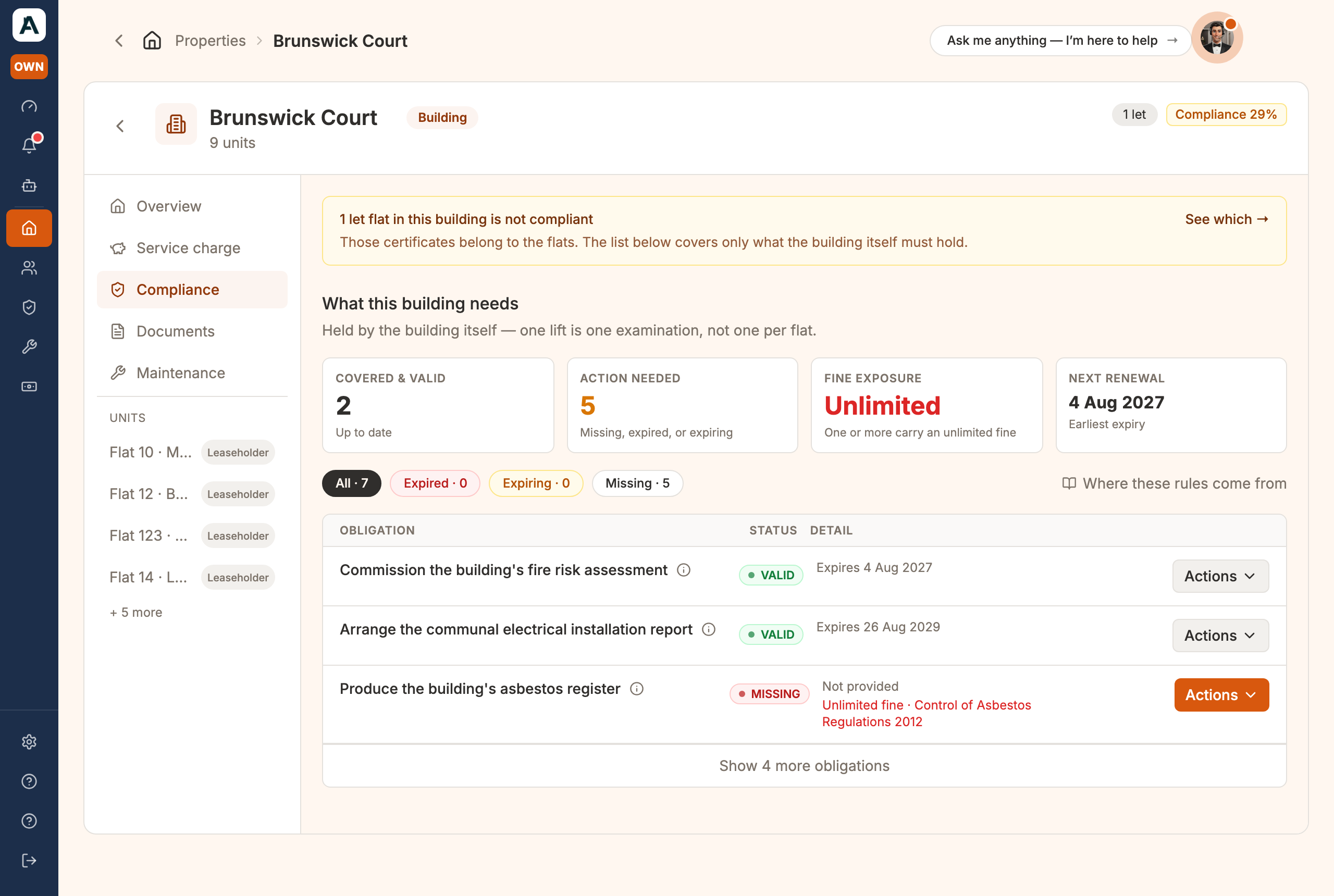 A building's Compliance tab: the block's duties, and how covered they are