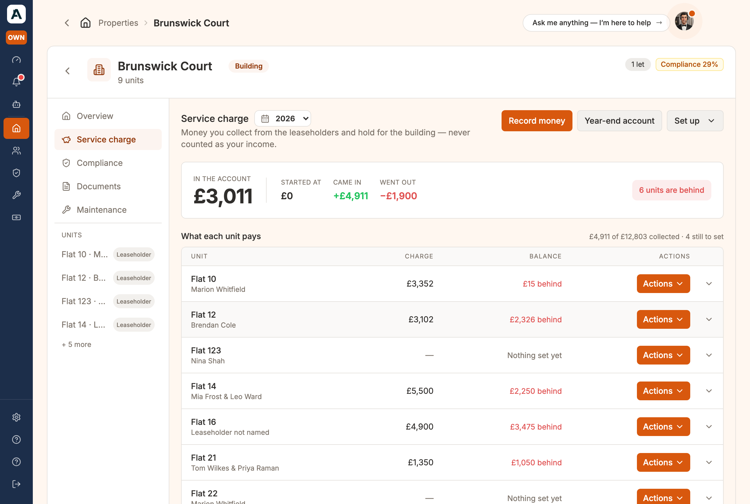 The Service charge tab: what it started at, what came in, and what went out