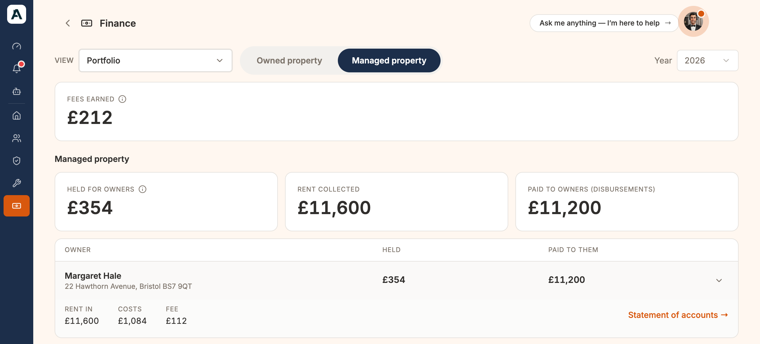 The Finance page on Managed property, with Fees earned at the top, then Held for owners, Rent collected and Paid to owners, and Margaret Hale's row open to show rent in £11,600, costs £1,084 and fee £112