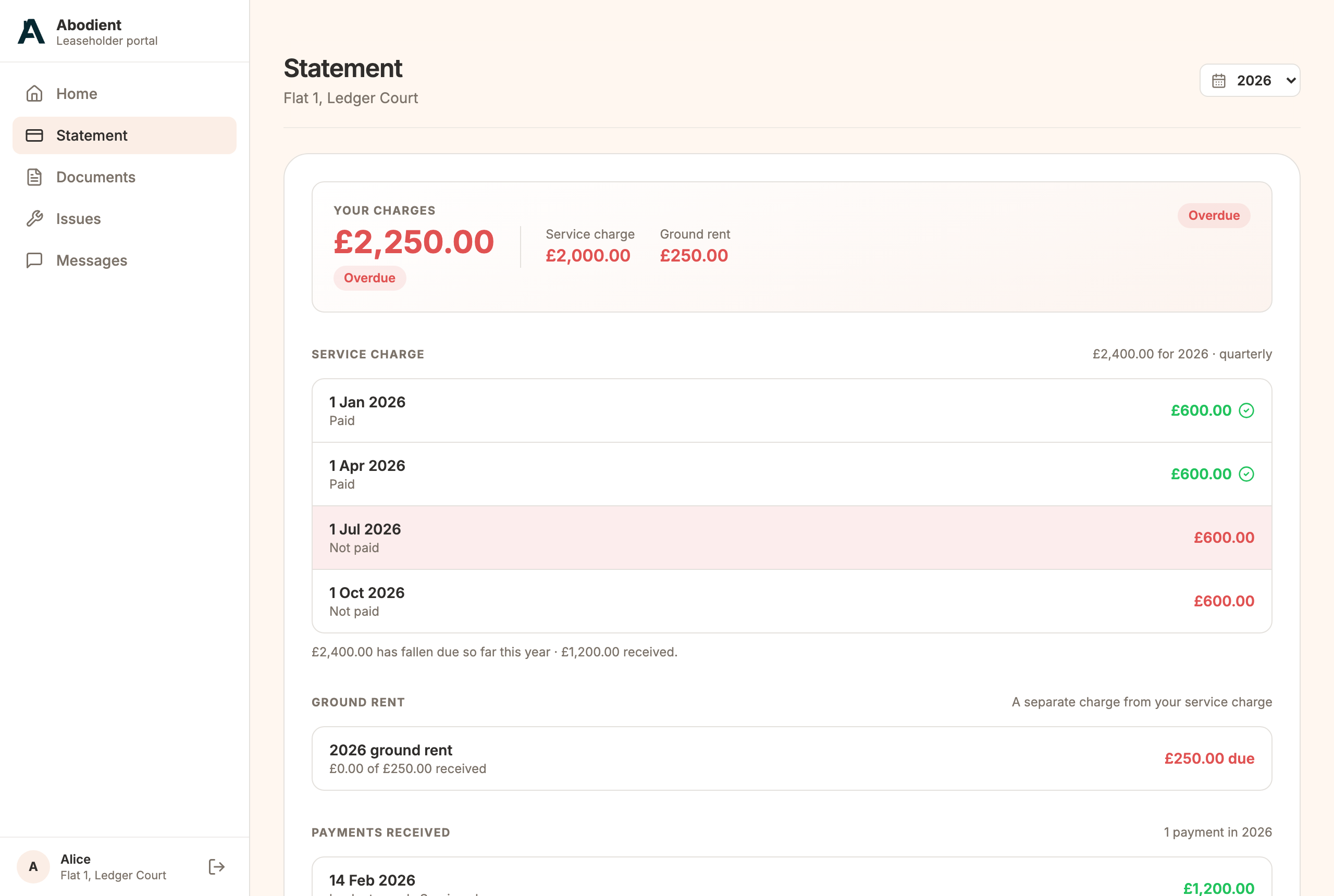 The leaseholder's Statement page: £2,250 overdue, four quarterly service charge instalments with two paid and two not paid, and a ground rent of £250 not yet received