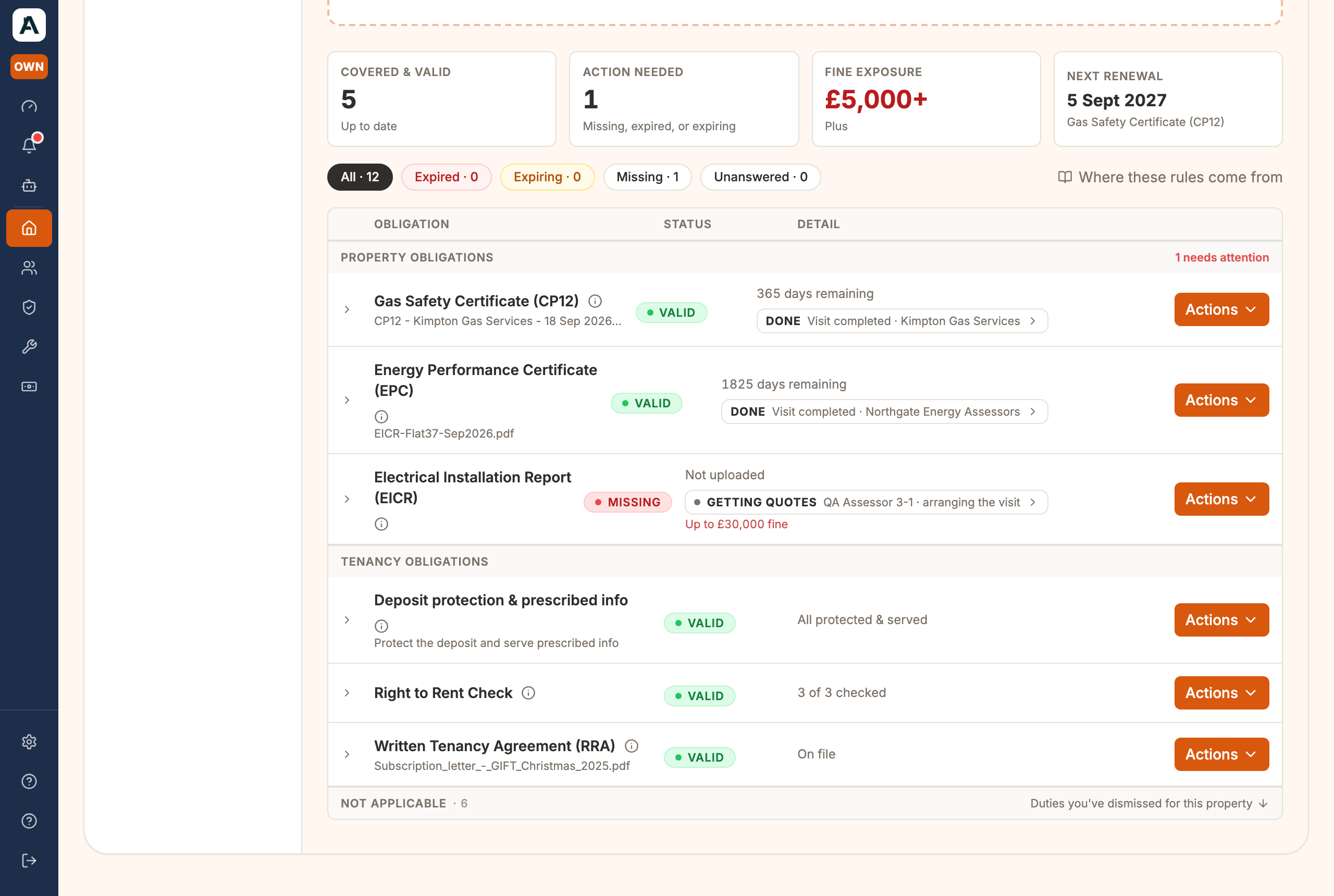 The property's Compliance tab — the four figures across the top, then each obligation with its status