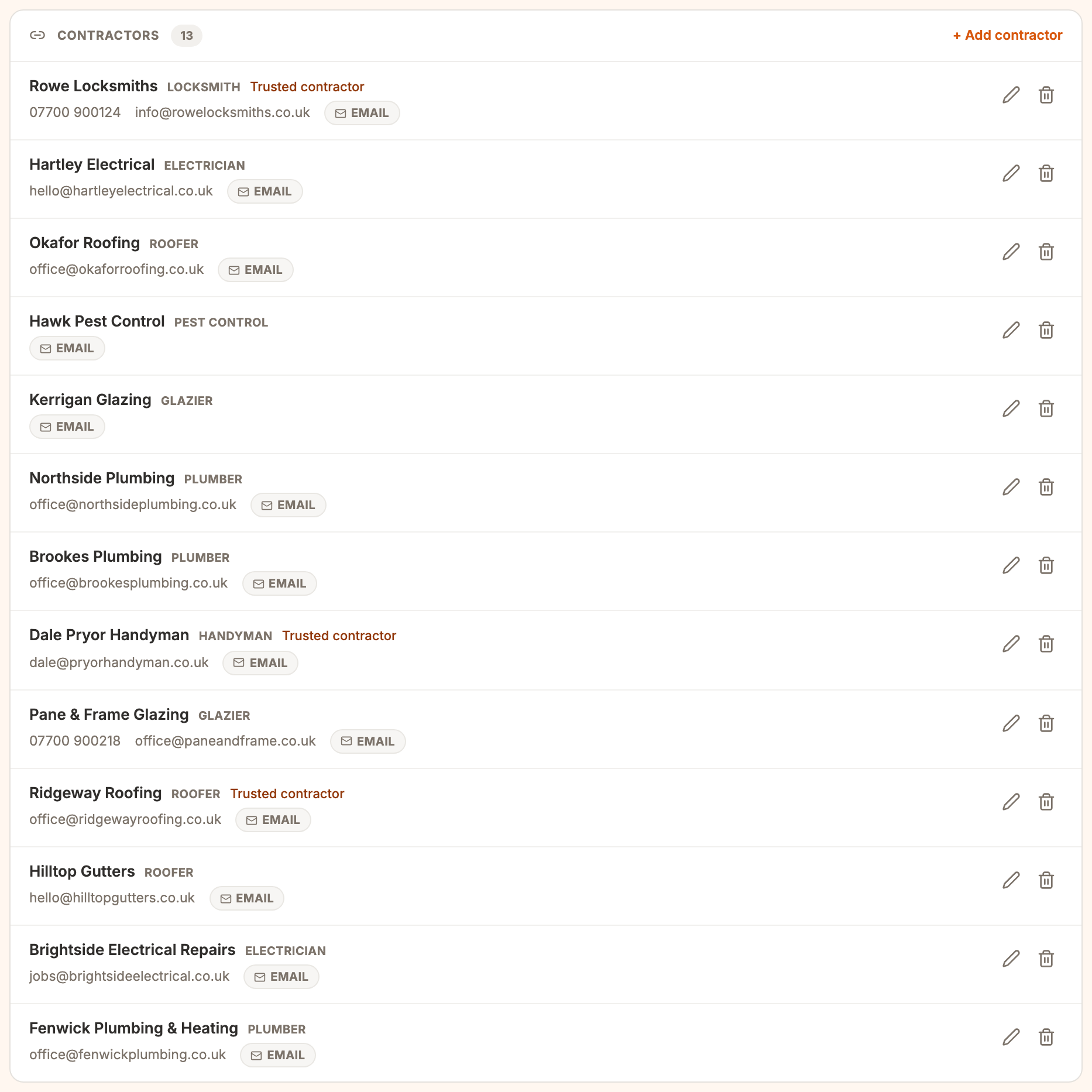 A property's Maintenance tab with its Contractors list: each row has the trade, phone, email and how they are contacted